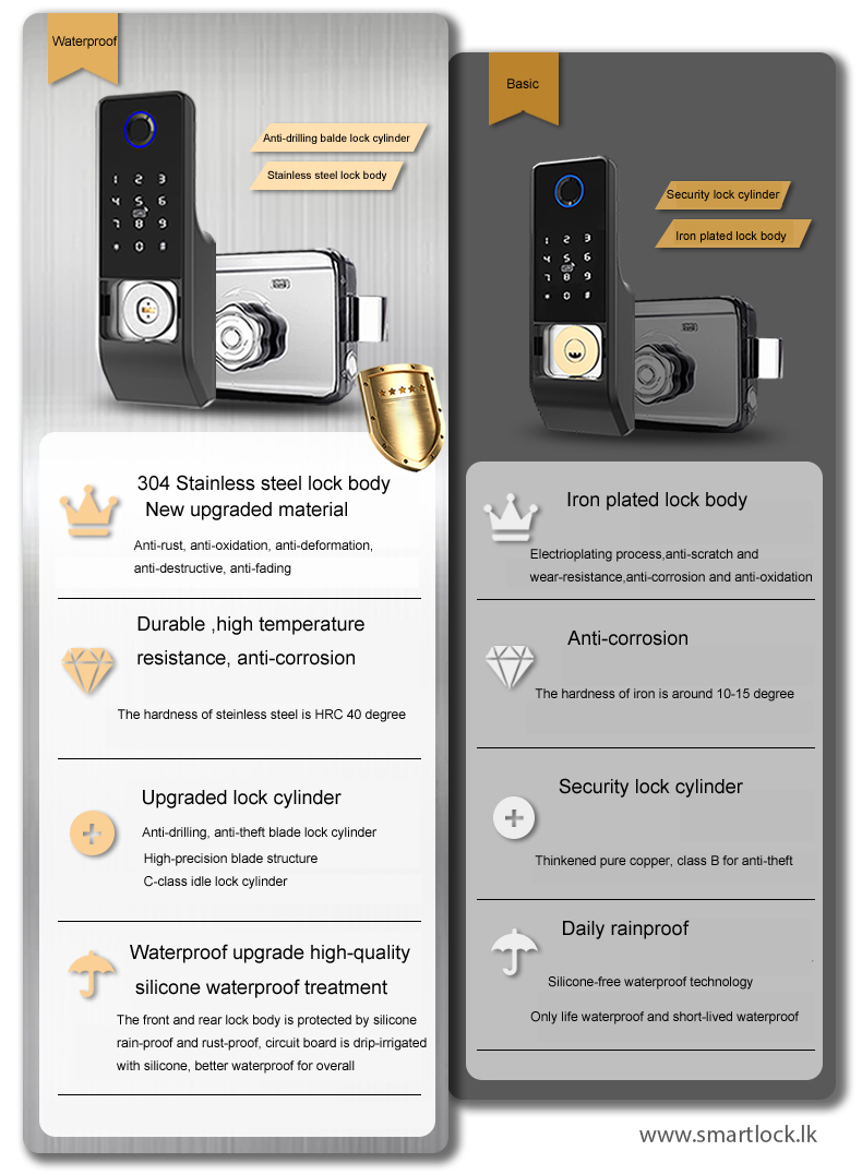 Wifi Mobile Open Gate Lock Sri lanka