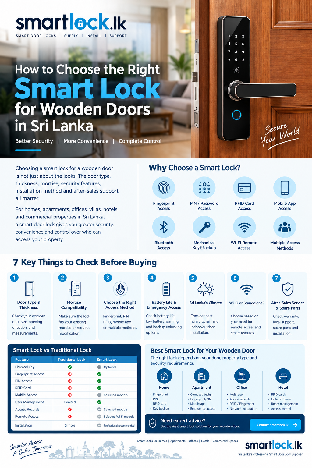 Fingerprint Smart Door Lock Installed on Wooden Door Sri Lanka Fingerprint Smart Door Lock Installed on Wooden Door Sri Lanka
